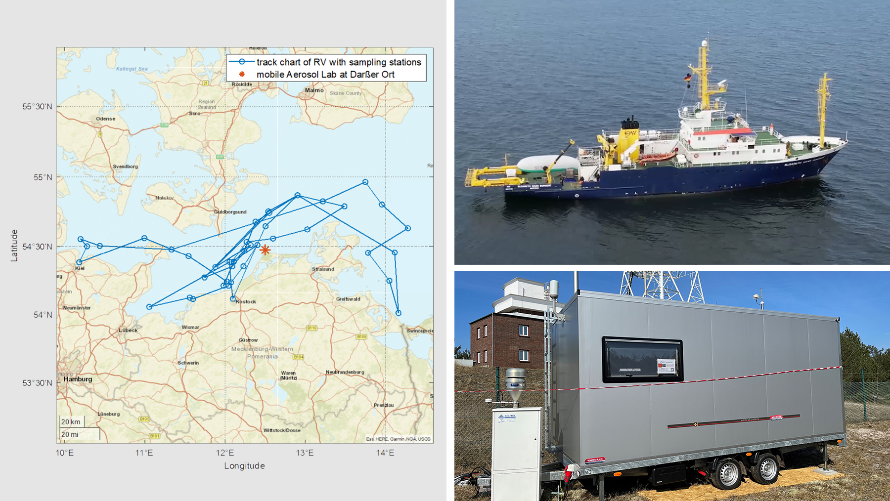 Lukas Route, Schiff und Messstation