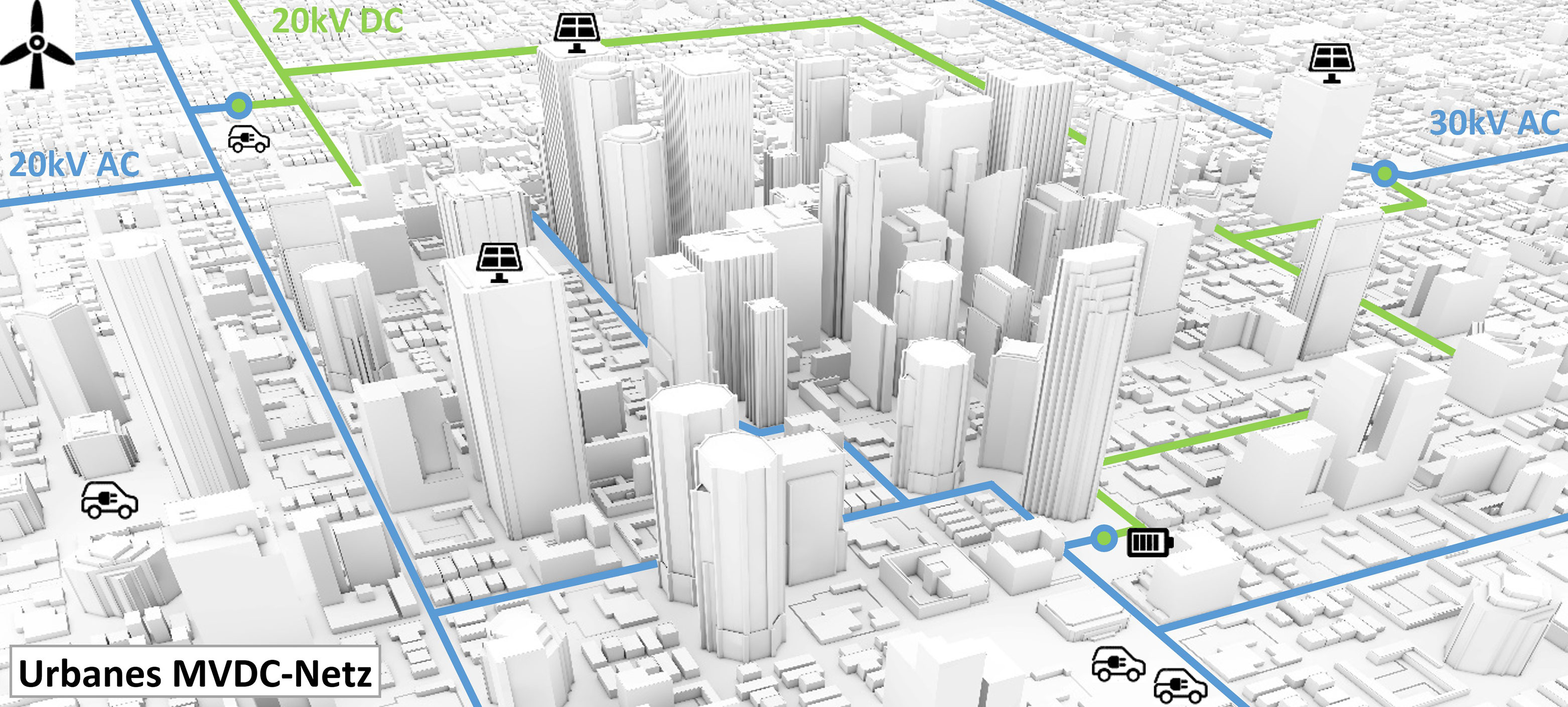Grafische Darstellung zum Aufbau eines urbanen MVDC-Netzes (DEFINE – urbanes MVDC-Netz)